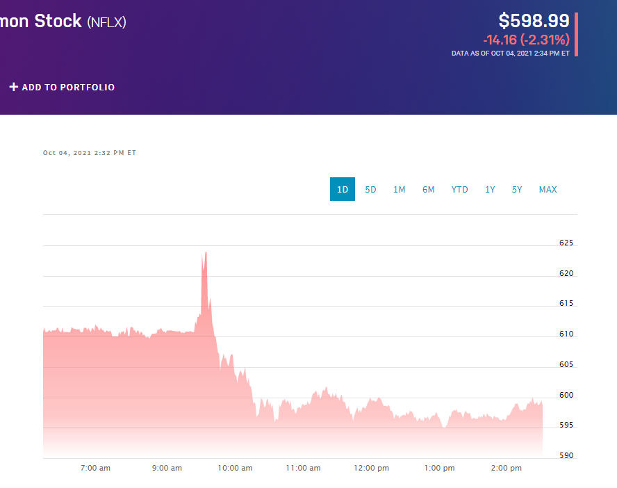 Глобальний збій соцмереж: акції IT-компаній падають
